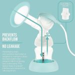 Electric Breast Pump , Compared to Zomee